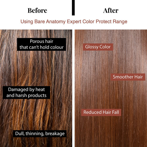 Innovist Color Protect Kit |Mask | Shampoo